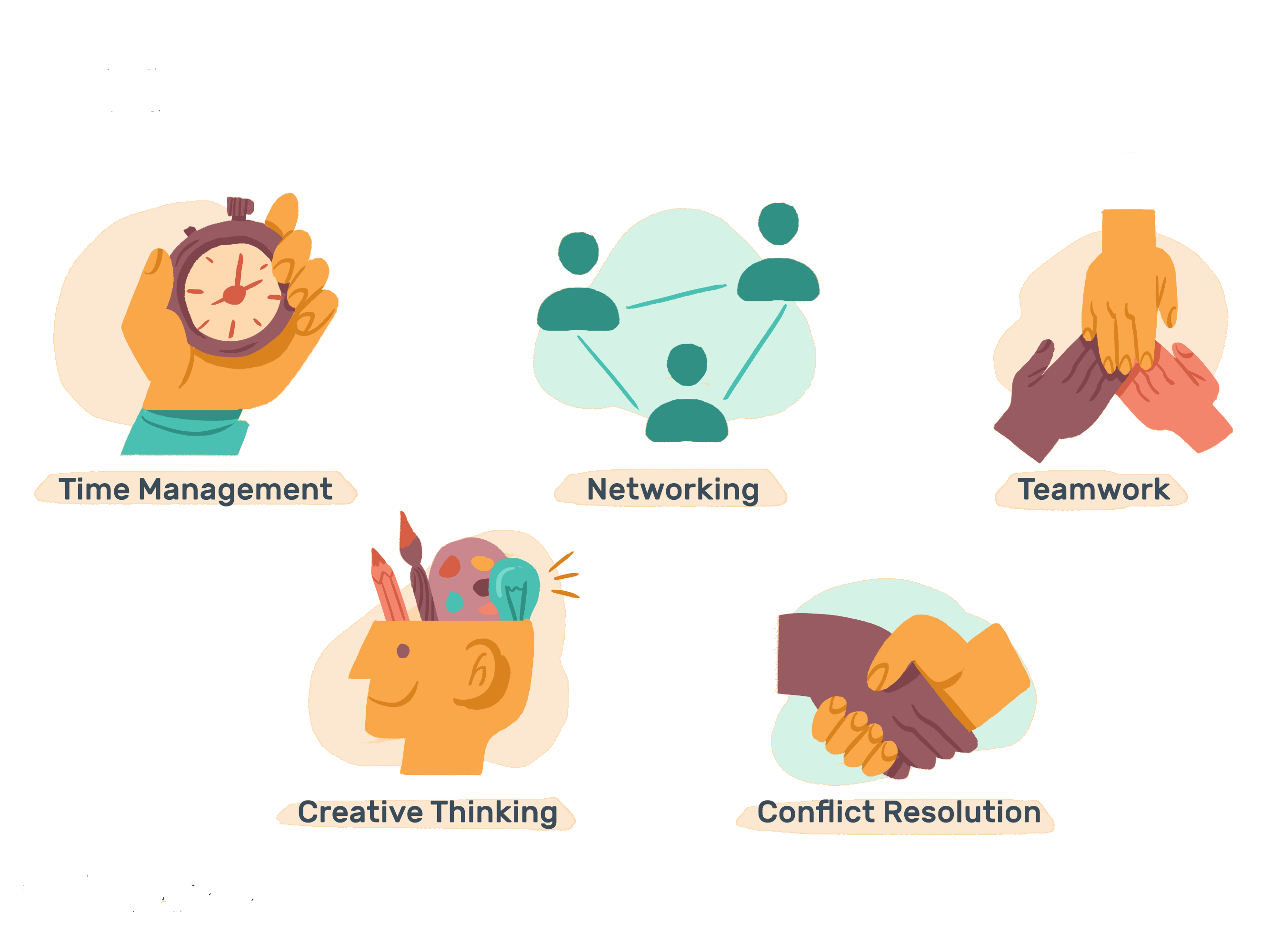 My soft skills